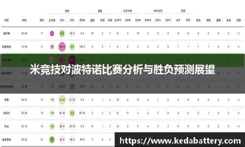 米竞技对波特诺比赛分析与胜负预测展望
