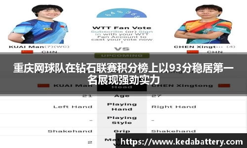 重庆网球队在钻石联赛积分榜上以93分稳居第一名展现强劲实力